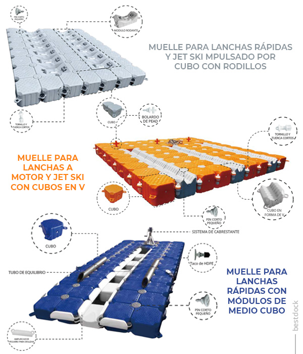 Ilustración de tres tipos de muelles para lanchas rápidas, de motor y/o jet-skis. Diferentes diseños con cubos con y sin rodillos.