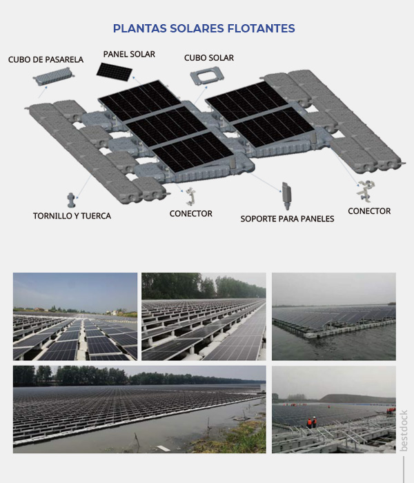 Imagen que muestra el esquema de una planta solar flotante con sus componentes principales y fotos de plantas en funcionamiento.